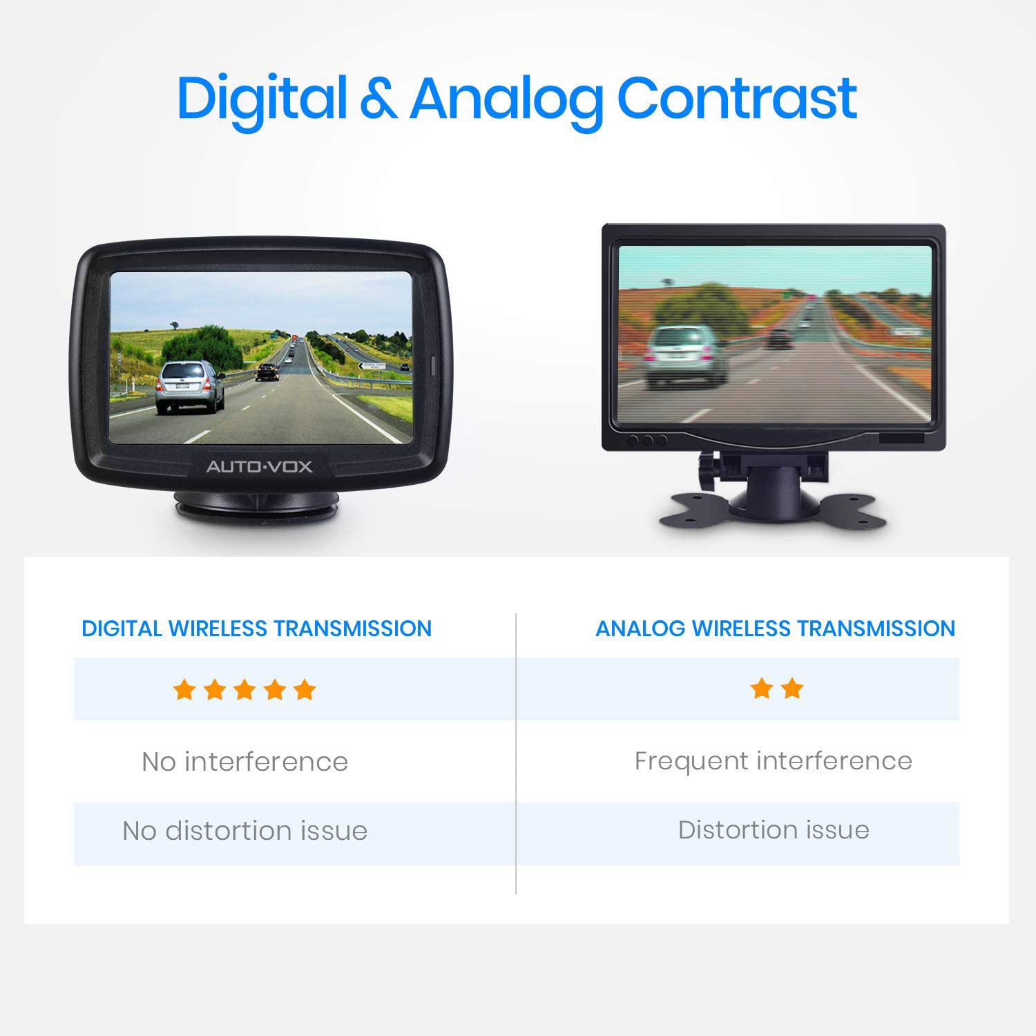 AUTO-VOX CS-2 Wireless Backup Camera Kit - Imagen 5
